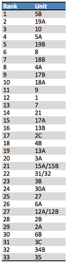 2013 Arizona Trophy Pronghorn Unit Rankings